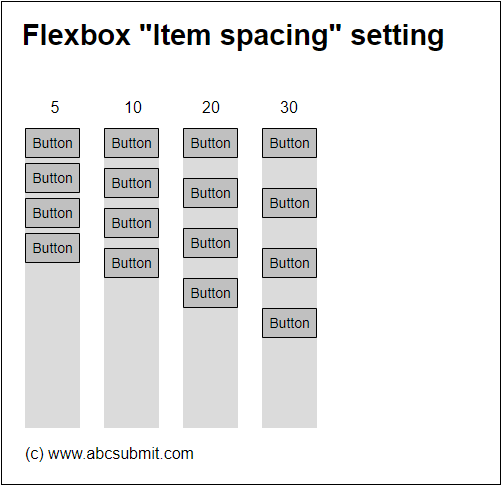 Serial Number Flex Box Flexbox container - Documentation | AbcSubmit